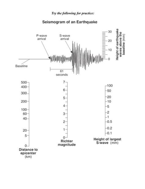 Solved Try The Following For Practice Seismogram Of An Chegg