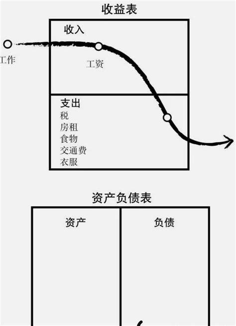 不同群体的现金流，了解一下 知乎