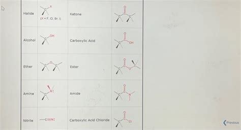 Solved Identify The Different Functional Groups In The Chegg