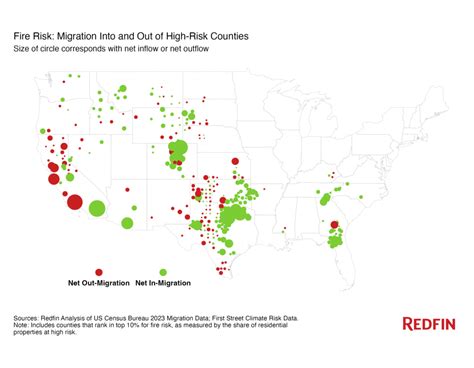 Migration to High-Risk Areas: Why are People Moving?