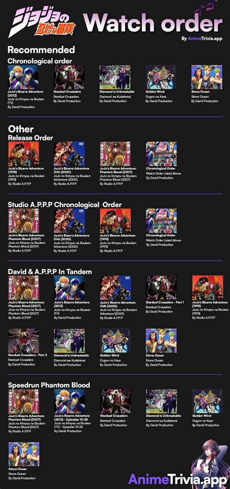 Jojos Bizarre Adventure Chronological Or Release Order