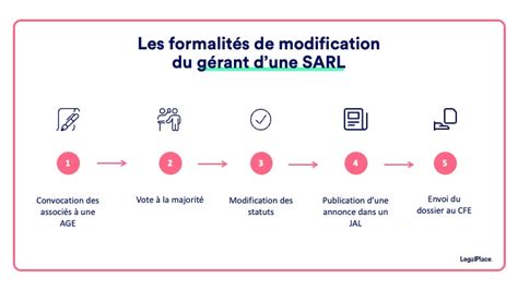 Gérant de SARL rôle responsabilités et rémunération 2021