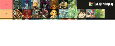 BOTW TOTK Characters Tier List Community Rankings TierMaker