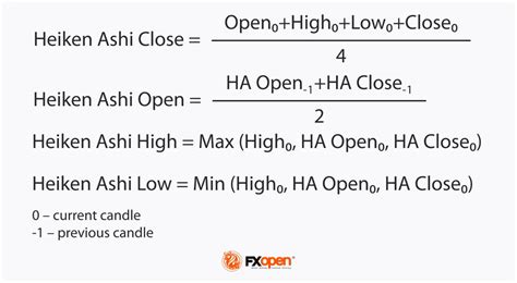 How To Use A Heikin Ashi Chart In Trading Market Pulse