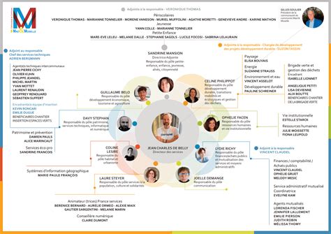 Une équipe à votre service Comprendre mad et moselle Communauté Commune