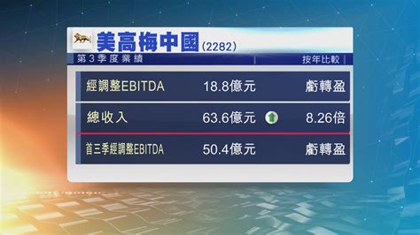 【賭股業績】美高梅上季ebitda虧轉盈 收入飆逾8倍