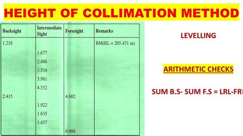 Height Of Collimation Method Of Reducing Levels Levelling Surveying