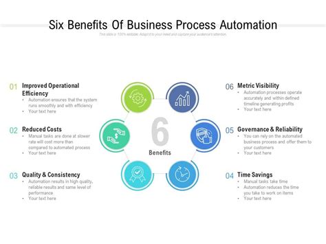 Six Benefits Of Business Process Automation Powerpoint Slide Clipart Example Of Great Ppt