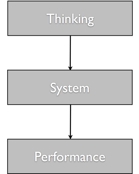 en retard au daily scrum alexis monville