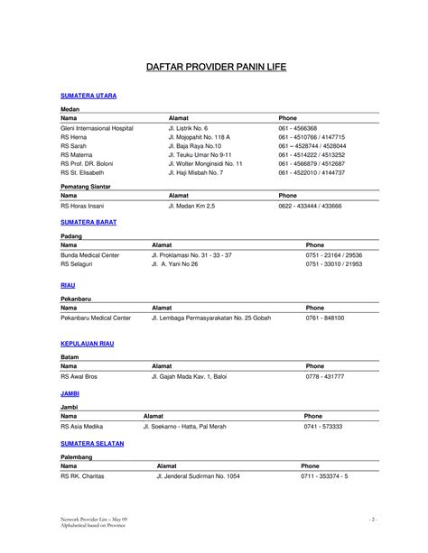 Daftar Rumah Sakit PDF