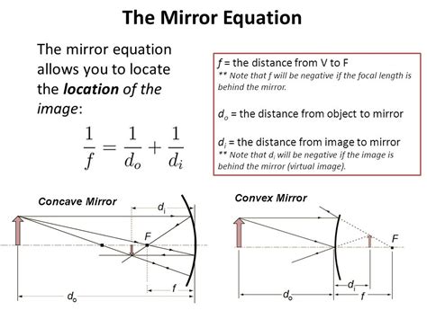 Mirror And Magnification Equations Ppt Video Online Download