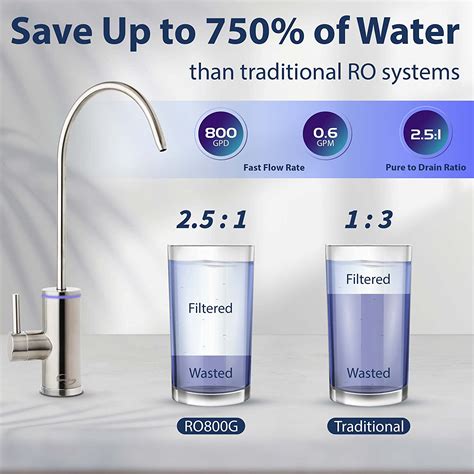 Buy Ispring Ro G Tankless Reverse Osmosis System Gpd High