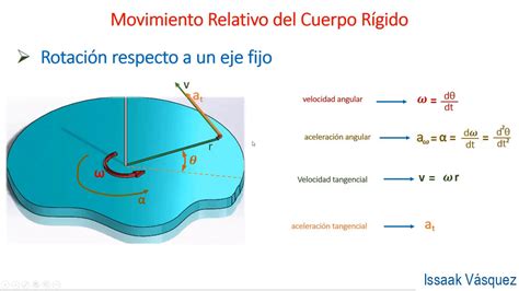 Teor A Sobre Movimiento Relativo Del Cuerpo R Gido Youtube