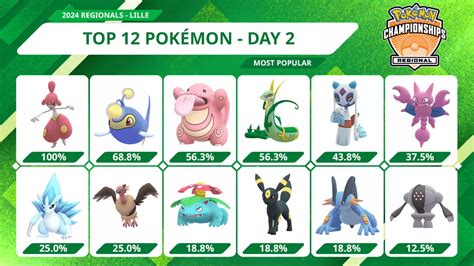 A Look At Pok Mon Gos Tournament Circuit This Season And What It