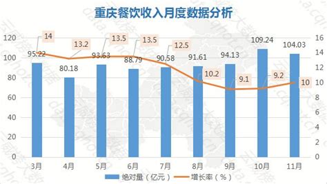 重庆“互联网餐饮”行业大数据监测分析报告（第412期）