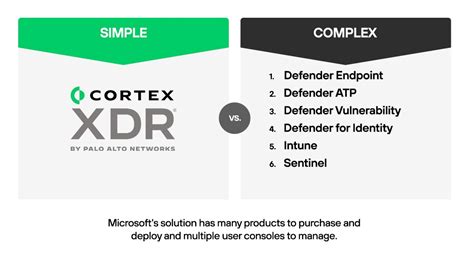 Palo Alto Networks Cortex XDR vs Microsoft - Palo Alto Networks