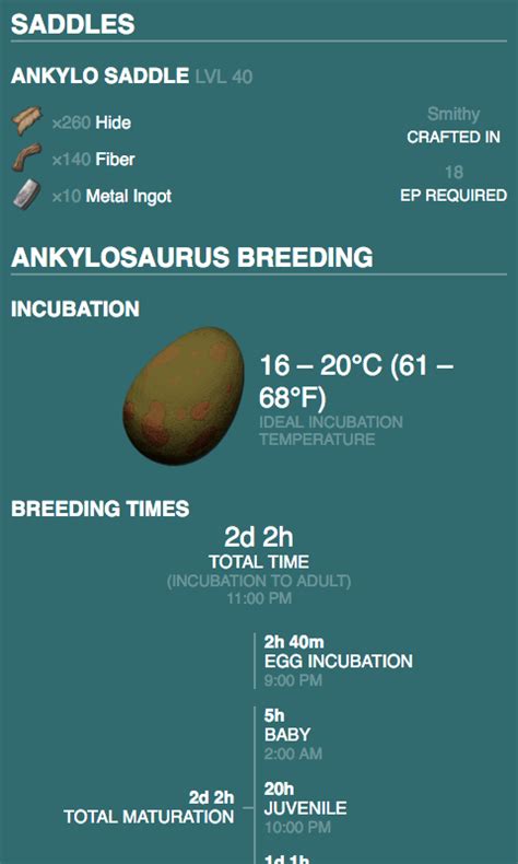 Aplicaci N Dododex Taming Calculator For Ark Survival Evolved Web