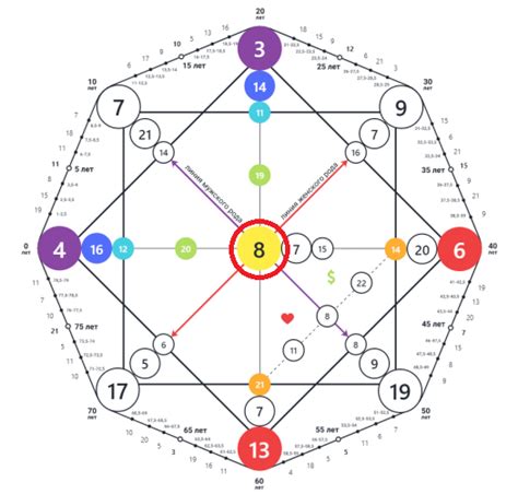 O Parceiro Ideal Como A Matriz Do Destino Pode Ajudar A Encontrar