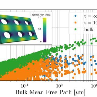 A The Effective Thermal Conductivity Of Porous Si With Porosity 0 2