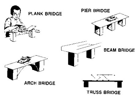 Beam Bridge Cliparts - Find the Best Collection Here