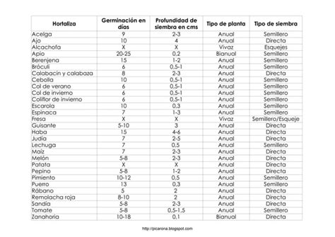 Tabla De Germinacion Semillas PPT