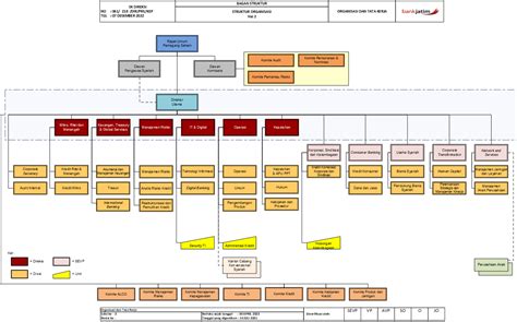 Struktur Organisasi Bank Jatim