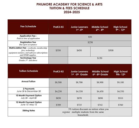 Philmore Academy I Tuition & Fees