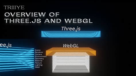 Overview Of Threejs And Webgl Threejs 3d Library For Web Youtube