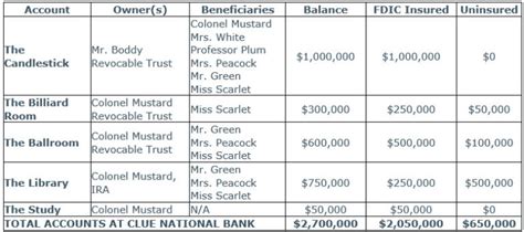 News Updates and Unraveling the Mystery of FDIC Coverage - Summit Financial Strategies