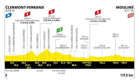 Tour De France 2023 Il Percorso Le Altimetrie E Le Tappe Sky Sport