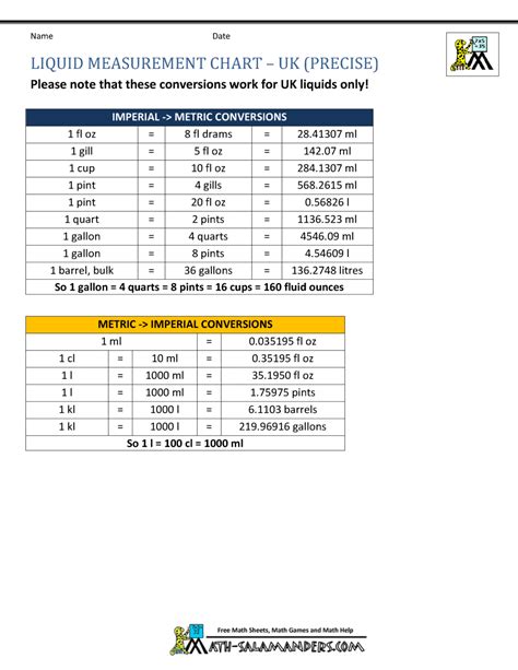 liquid measurement chart liter