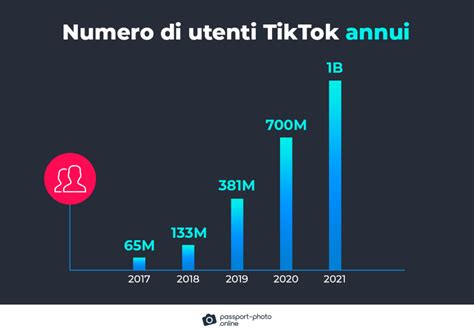 Le Ultime Statistiche Su Tiktok