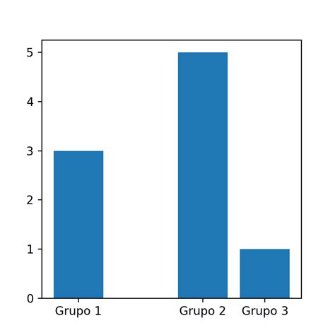 Gráfico de barras en matplotlib PYTHON CHARTS