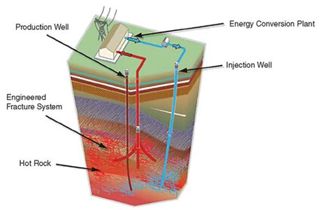 Geothermal: Digging Beneath the Surface