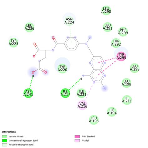 Md Simulation Molecular Docking Bioinformatic Data Analysis By