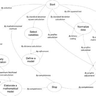 The maps of the different statistical analysis methods. | Download ...