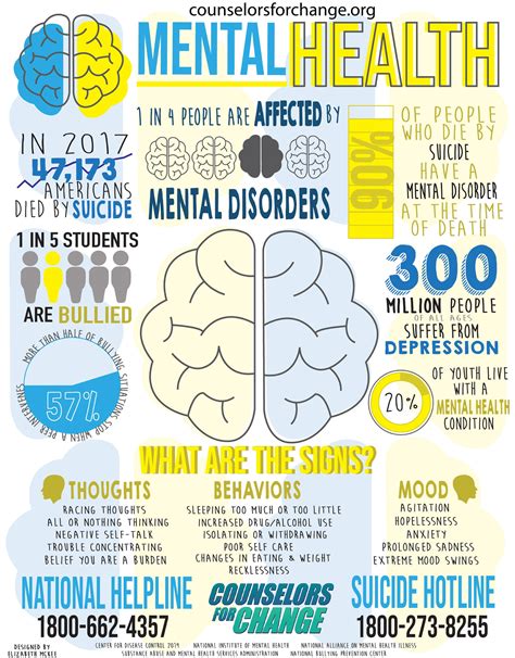 Mental Health Data: Student Created Mental Health Awareness - Etsy UK