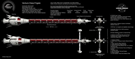 Consortium Frigate Diagram by wblack