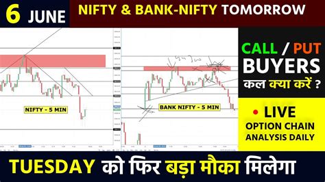 Bank Nifty Tomorrow Prediction Bank Nifty Analysis And Prediction