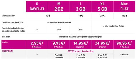 Deutsche Telekom Neue Prepaid Tarife Mit Datenflat Und 5G