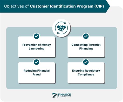 Customer Identification Program Cip Meaning And Components