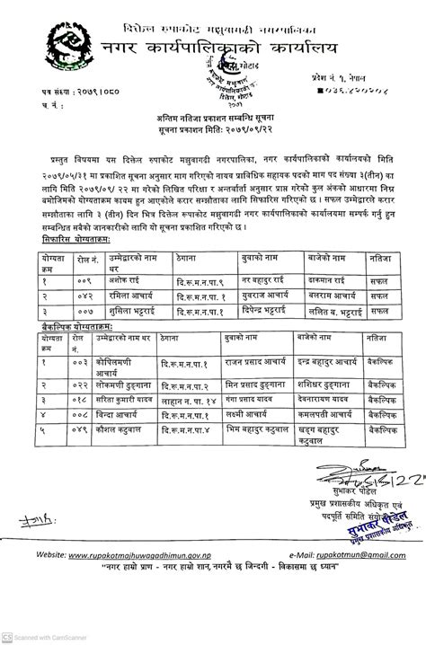 नायव प्राविधिक सहायक र नायव पशु सेवा प्राविधिक पदको अन्तिम नतिजा