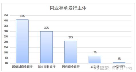 从投资视角解读同业存单指数基金 从2021年12月中下旬第一批6只同业存单指数基金上市开始，七个月来同业存单指数基金迅速扩容，上市基金规模不断