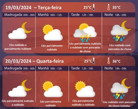 Previsão de chuva raios e rajadas de vento em Niterói Cidade de Niterói