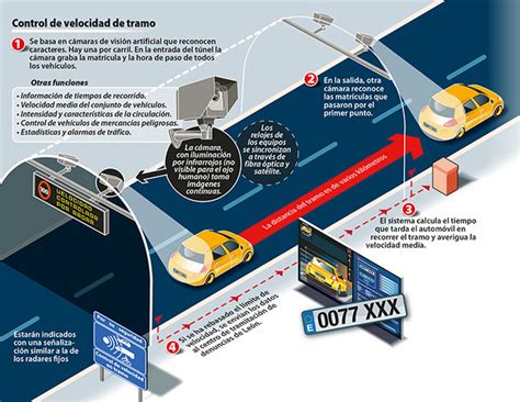 Radares de tramo qué son y cómo funcionan