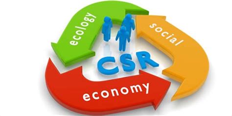 Corporate Social Responsibility Impresa E Etica News Soluzioniesc It