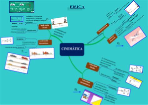 Solution Cinem Tica F Sica Mapa Mental Studypool