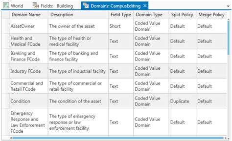 Introduction To Attribute Domains—arcgis Pro Documentation