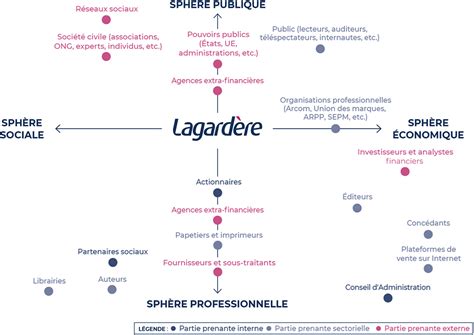 Comprendre Les Enjeux Du Dialogue Parties Prenantes Et D Mystifier Le