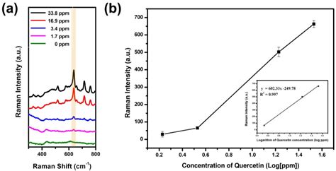 Figure 4 from Mono 6 Deoxy 6 Aminopropylamino β Cyclodextrin on Ag